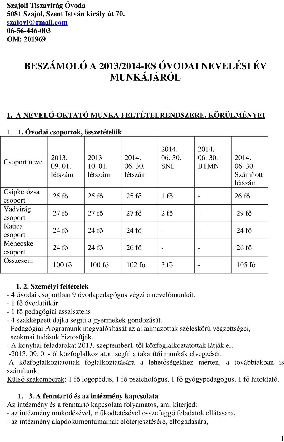 BTMN Számított 25 fő 25 fő 25 fő 1 fő - 26 fő 27 fő 27 fő 27 fő 2 fő - 29 fő 24 fő 24 fő 24 fő - - 24 fő 24 fő 24 fő 26 fő - - 26 fő 100 fő 100 fő 102 fő 3 fő - 105 fő 1. 2. Személyi feltételek - 4 óvodai ban 9 óvodapedagógus végzi a nevelőmunkát.