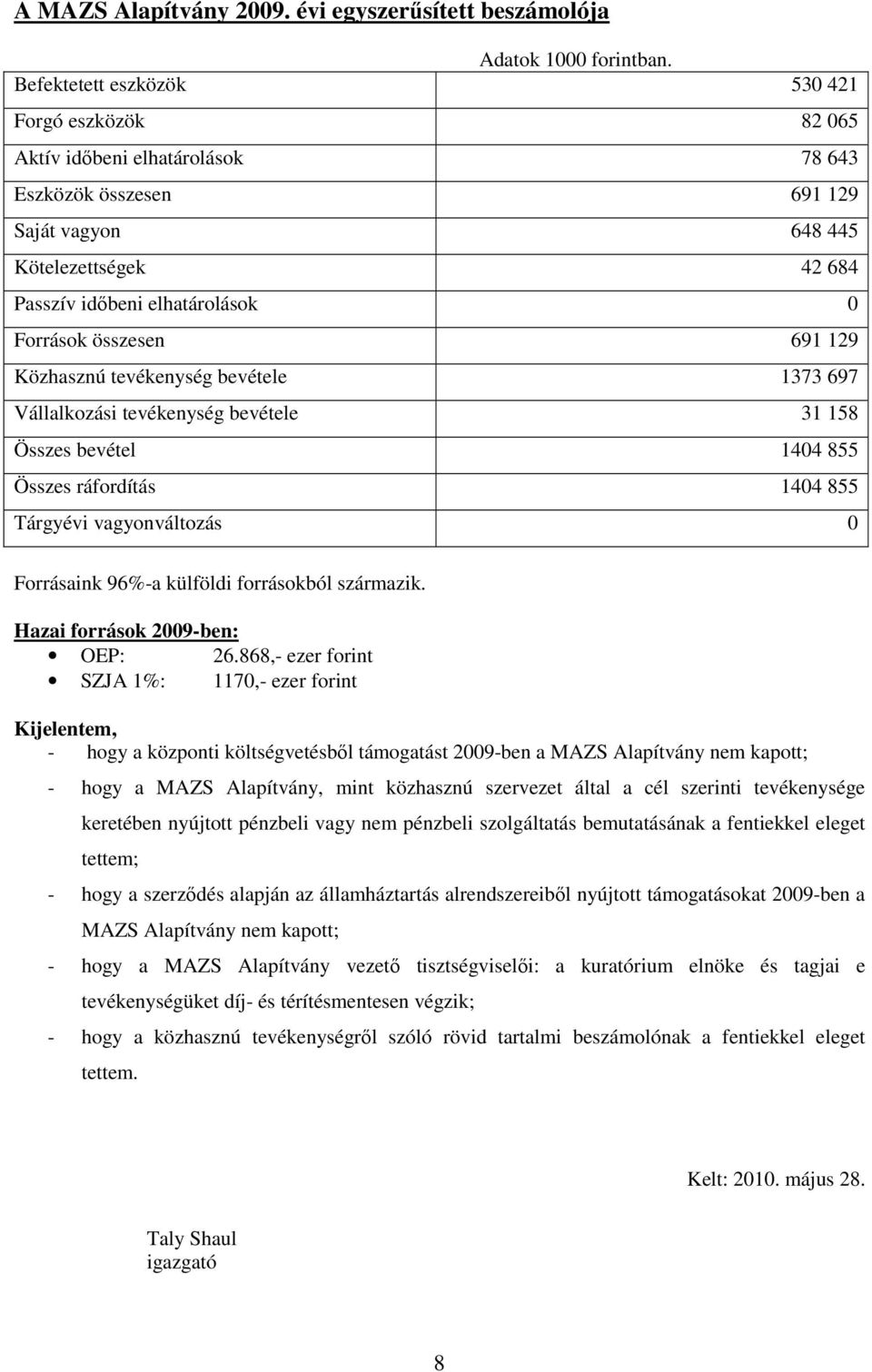 összesen 691 129 Közhasznú tevékenység bevétele 1373 697 Vállalkozási tevékenység bevétele 31 158 Összes bevétel 1404 855 Összes ráfordítás 1404 855 Tárgyévi vagyonváltozás 0 Forrásaink 96%-a