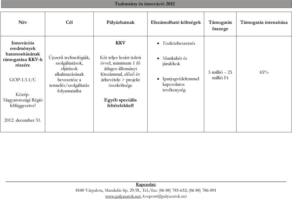 Újszerű technológiák, szolgáltatások, eljárások alkalmazásának bevezetése a termelés/szolgáltatás folyamataiba Két teljes lezárt üzleti