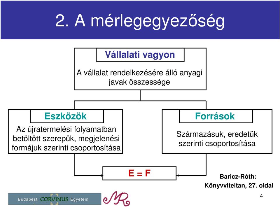 szerepük, megjelenési formájuk szerinti csoportosítása Források