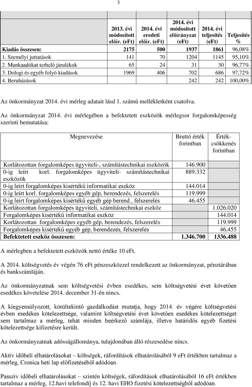 Az önkormányzat mérlegében a befektetett eszközök mérlegsor forgalomképesség szerinti bemutatása: Megnevezése Bruttó érték forintban Értékcsökkenés forintban Korlátozottan forgalomképes ügyviteli-,