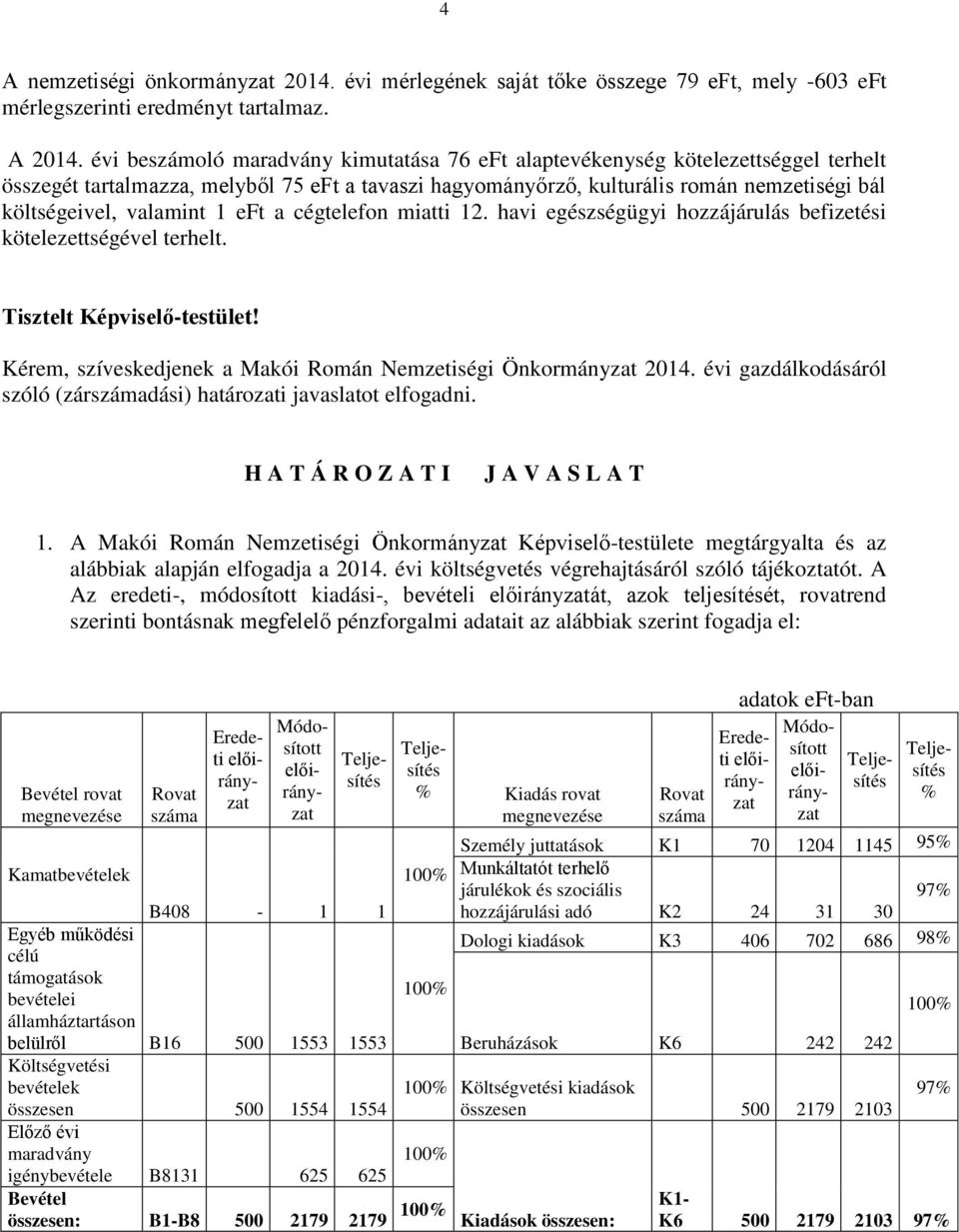 1 eft a cégtelefon miatti 12. havi egészségügyi hozzájárulás befizetési kötelezettségével terhelt. Tisztelt Képviselő-testület!