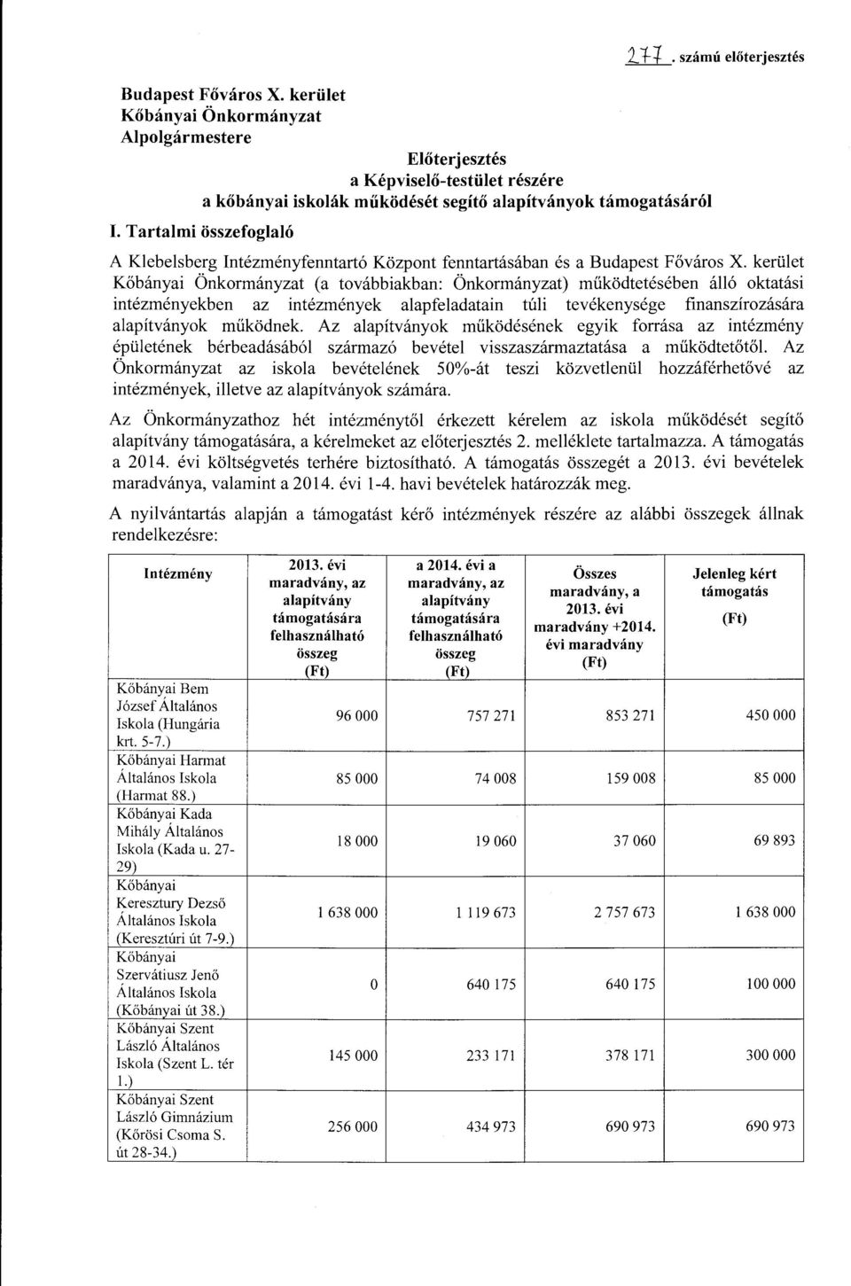 Tartalmi osszefoglal6 A Klebelsberg Intezmenyfenntart6 Kozpont fenntartasaban es a Budapest Fovaros X.