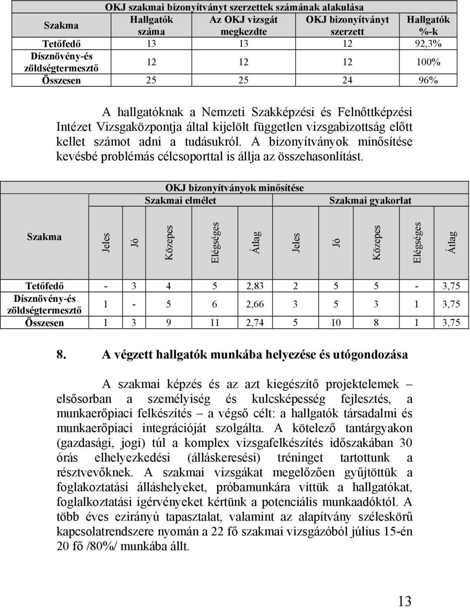 A bizonyítványok minősítése kevésbé problémás célcsoporttal is állja az összehasonlítást.