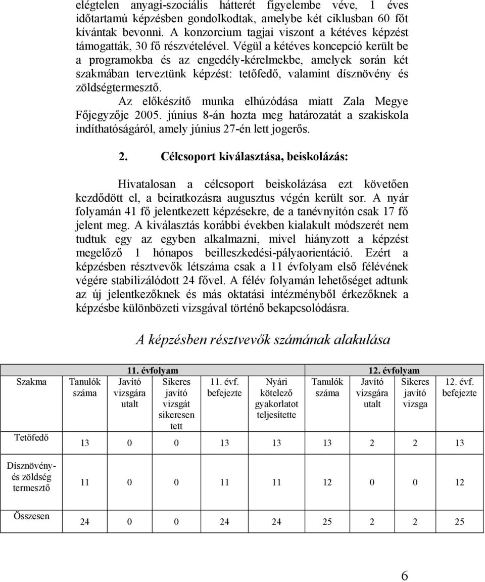 Végül a kétéves koncepció került be a programokba és az engedély-kérelmekbe, amelyek során két szakmában terveztünk képzést: tetőfedő, valamint dísznövény és zöldségtermesztő.