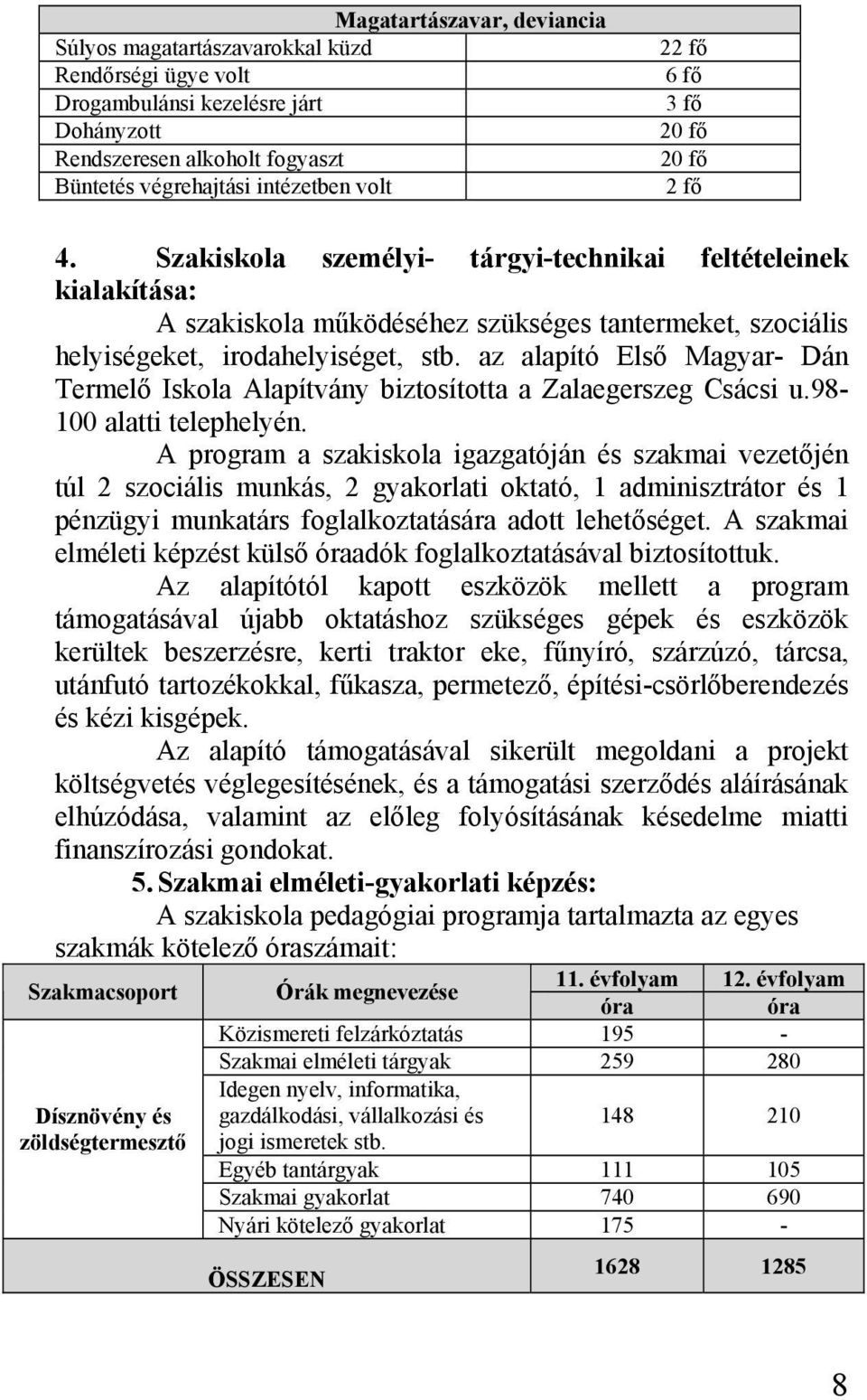 az alapító Első Magyar- Dán Termelő Iskola Alapítvány biztosította a Zalaegerszeg Csácsi u.98-100 alatti telephelyén.