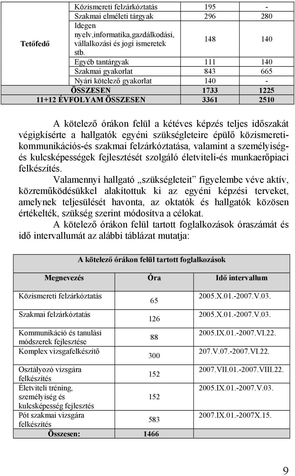 végigkísérte a hallgatók egyéni szükségleteire épülő közismeretikommunikációs-és szakmai felzárkóztatása, valamint a személyiségés kulcsképességek fejlesztését szolgáló életviteli-és munkaerőpiaci