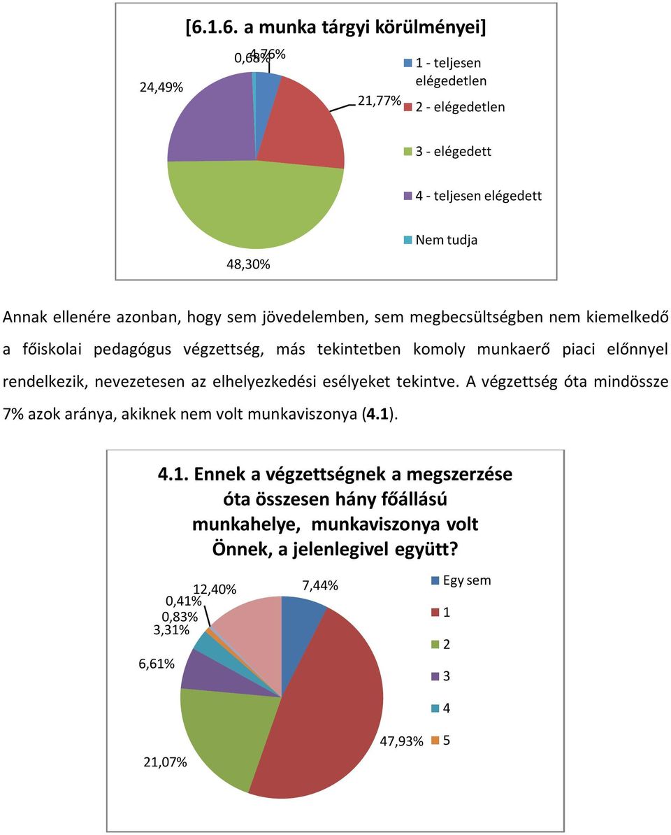 azonban, hogy sem jövedelemben, sem megbecsültségben nem kiemelkedő a főiskolai pedagógus végzettség, más tekintetben komoly munkaerő piaci előnnyel rendelkezik,