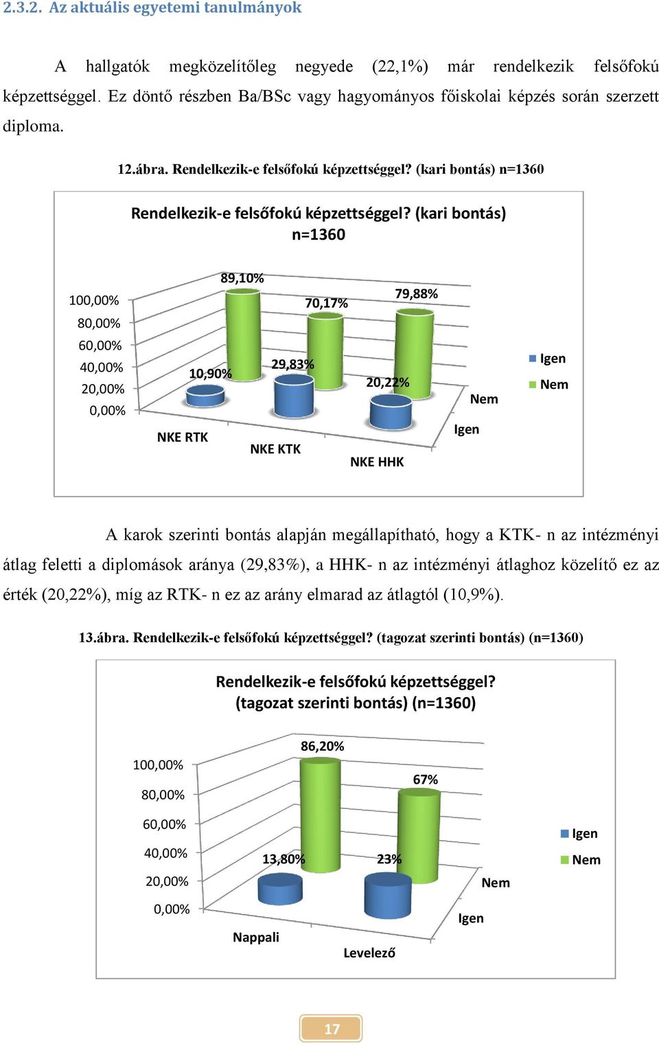 (kari bontás) n=1360 100,00% 80,00% 89,10% 70,17% 79,88% 60,00% 40,00% 20,00% 0,00% 10,90% NKE RTK 29,83% NKE KTK 20,22% NKE HHK Igen Nem Igen Nem A karok szerinti bontás alapján megállapítható, hogy