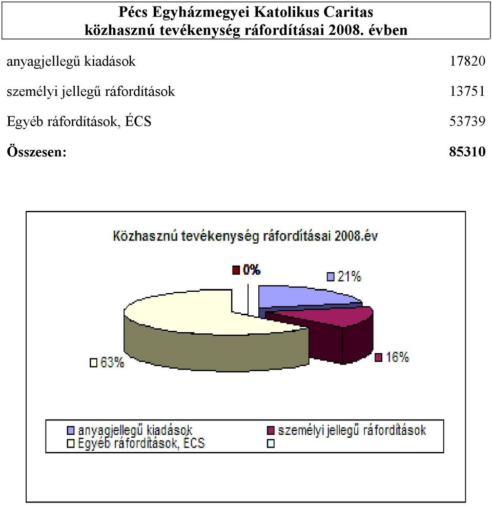 évben anyagjellegű kiadások 17820 személyi