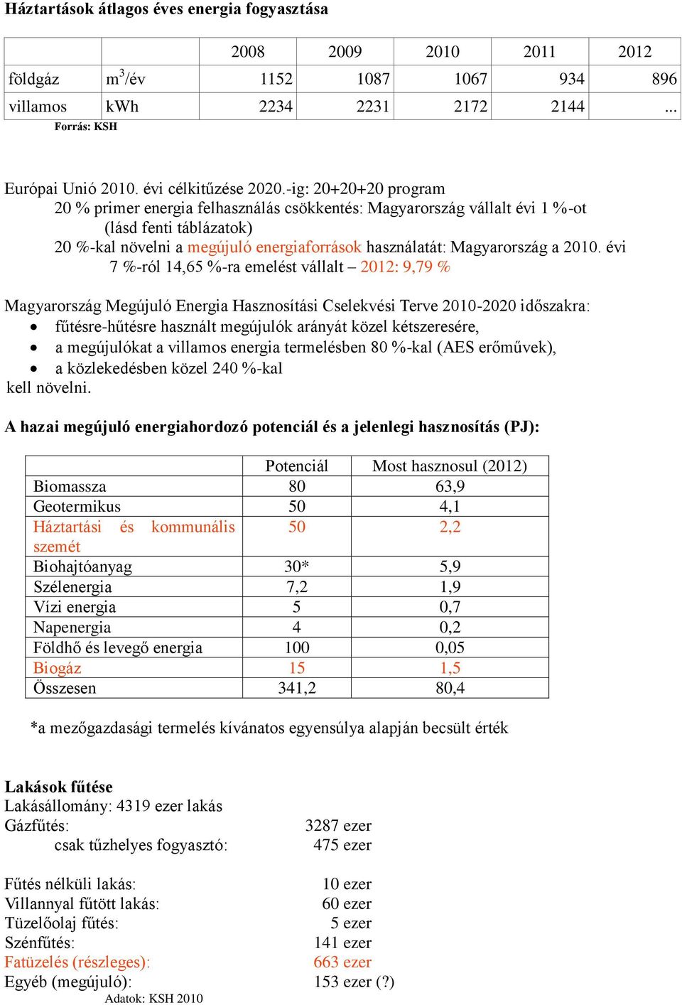 évi 7 %-ról 14,65 %-ra emelést vállalt 2012: 9,79 % Magyarország Megújuló Energia Hasznosítási Cselekvési Terve 2010-2020 időszakra: fűtésre-hűtésre használt megújulók arányát közel kétszeresére, a