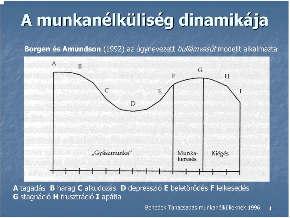 harag C alkudozás D depresszió E beletörődés F lelkesedés G