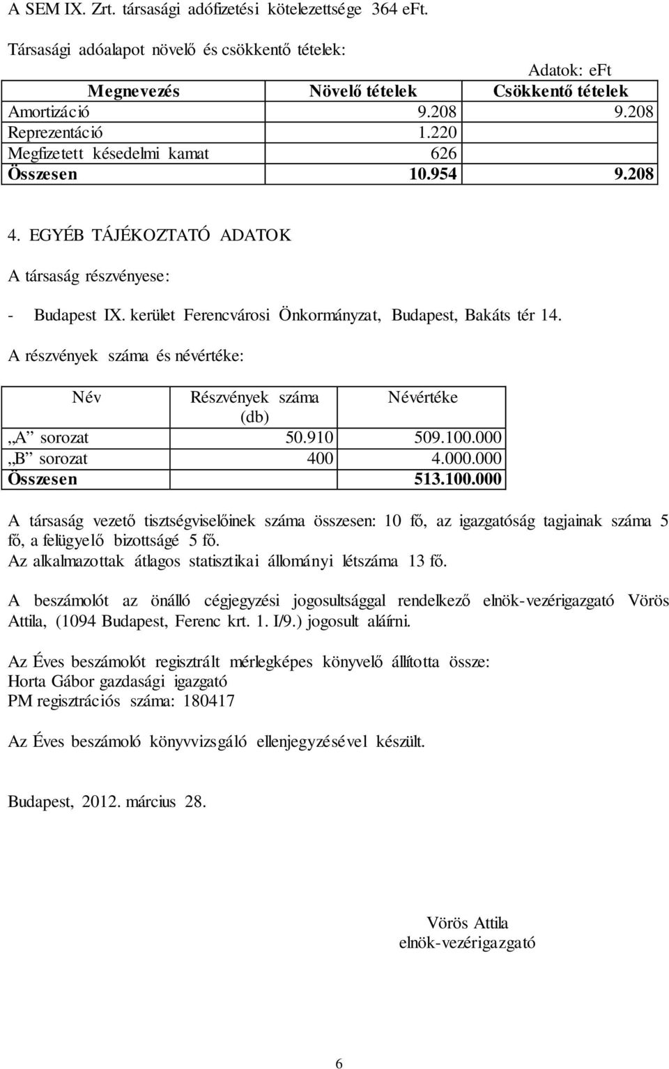 kerület Ferencvárosi Önkormányzat, Budapest, Bakáts tér 14. A részvények száma és névértéke: Név Részvények száma Névértéke (db) A sorozat 50.910 509.100.