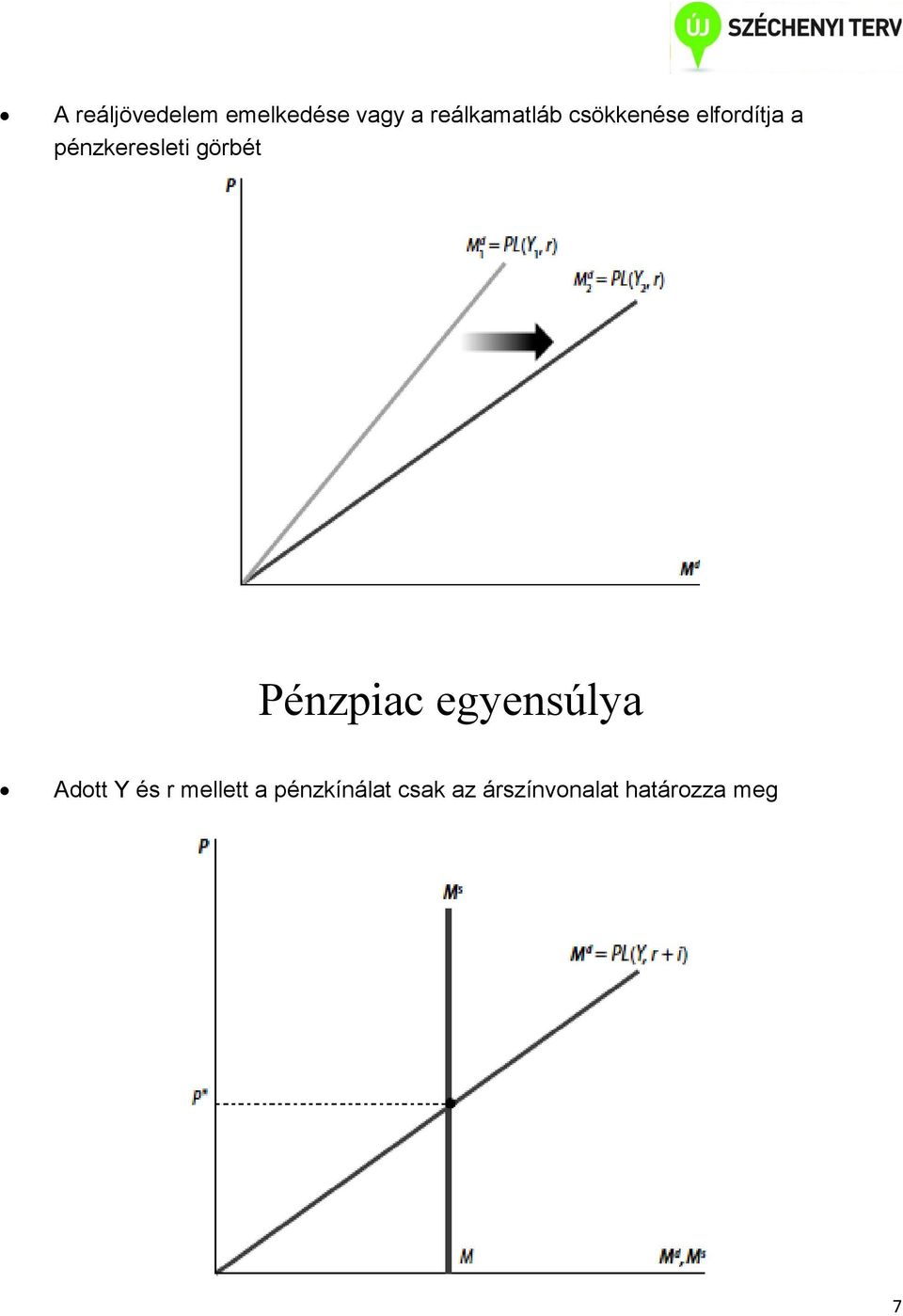 pénzkeresleti görbét Pénzpiac egyensúlya