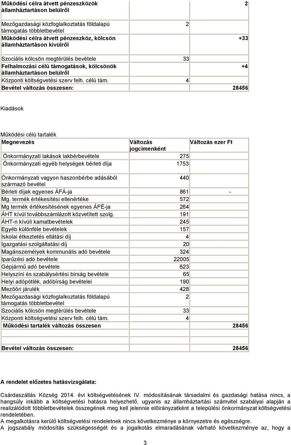 gatások, kölcsönök +4 államháztartáson belülről Központi költségvetési szerv felh. célú tám.