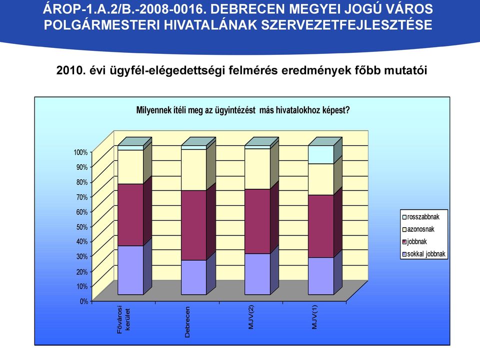 évi ügyfél-elégedettségi felmérés eredmények főbb mutatói Milyennek ítéli meg az