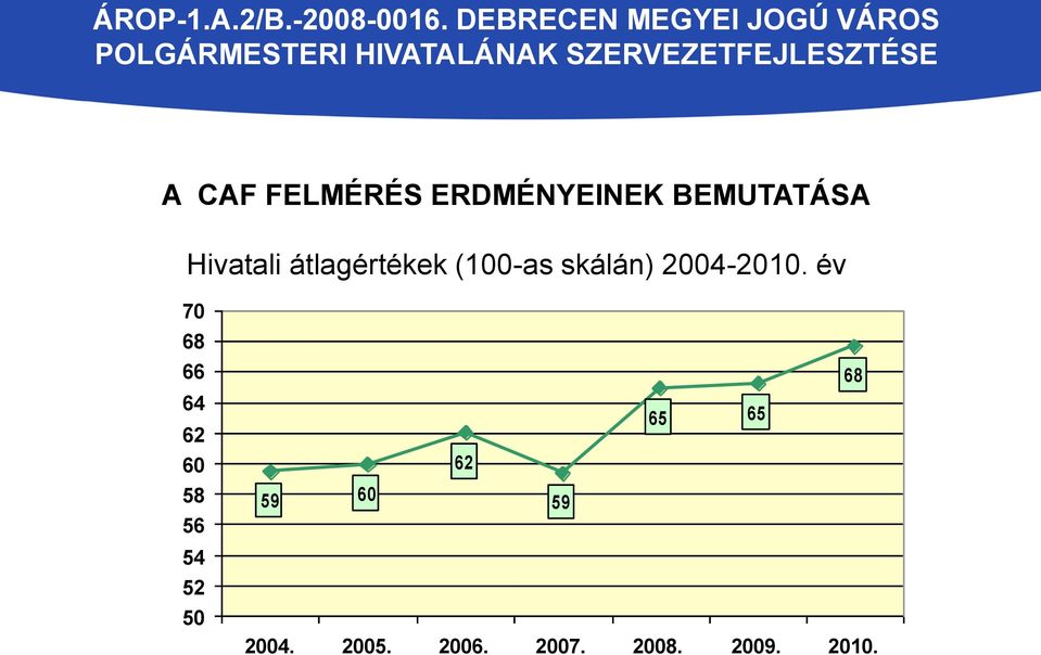 SZERVEZETFEJLESZTÉSE A CAF FELMÉRÉS ERDMÉNYEINEK BEMUTATÁSA Hivatali