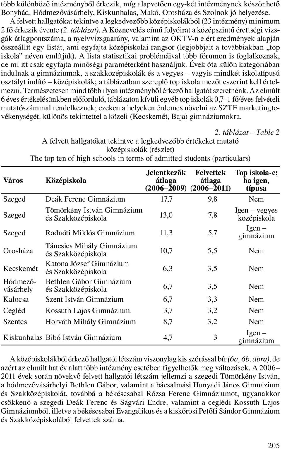 A Köznevelés című folyóirat a középszintű érettségi vizsgák átlagpontszáma, a nyelvvizsgaarány, valamint az OKTV-n elért eredmények alapján összeállít egy listát, ami egyfajta középiskolai rangsor