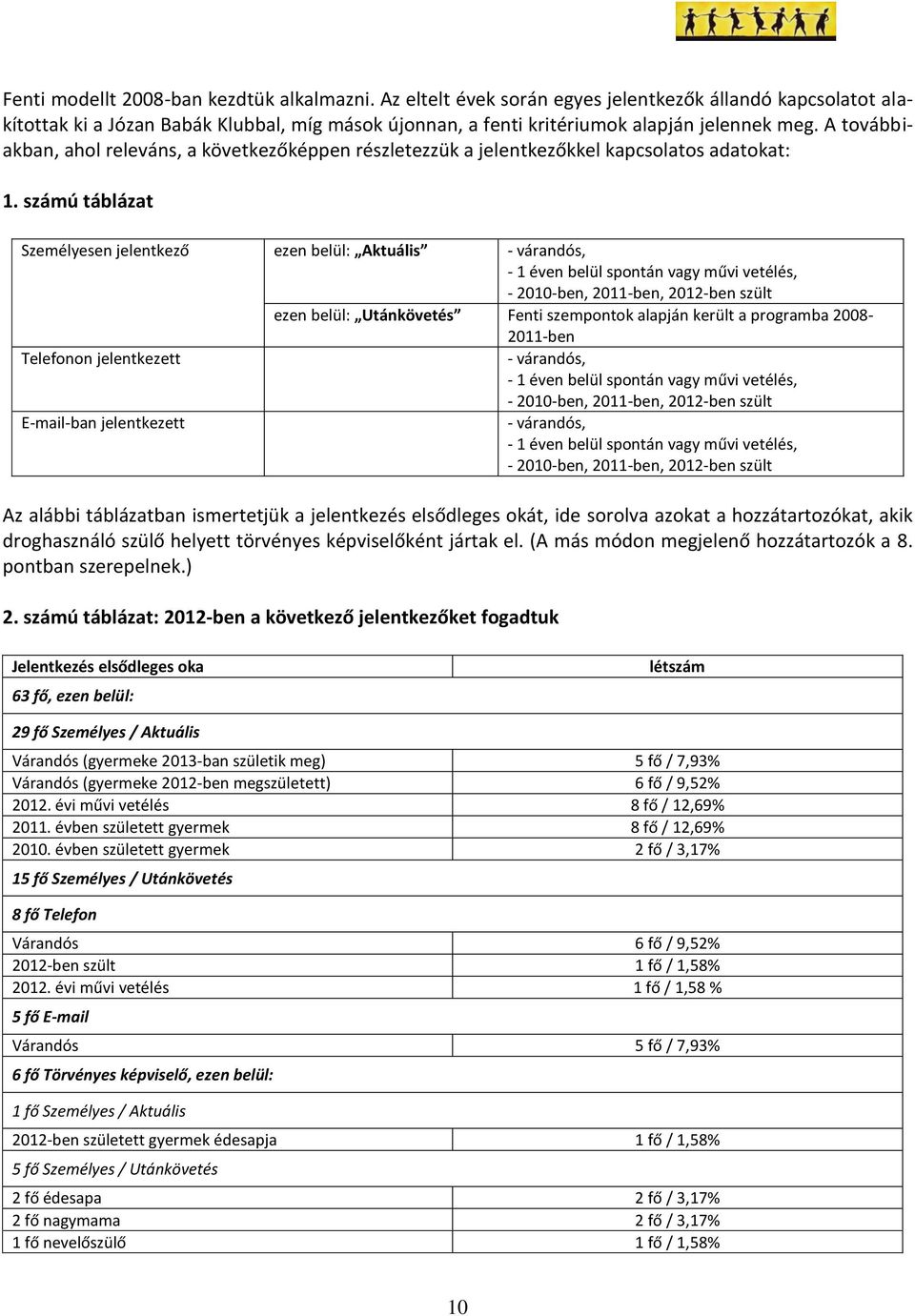számú táblázat Személyesen jelentkező ezen belül: Aktuális - várandós, - 1 éven belül spontán vagy művi vetélés, - 2010-ben, 2011-ben, 2012-ben szült ezen belül: Utánkövetés Fenti szempontok alapján