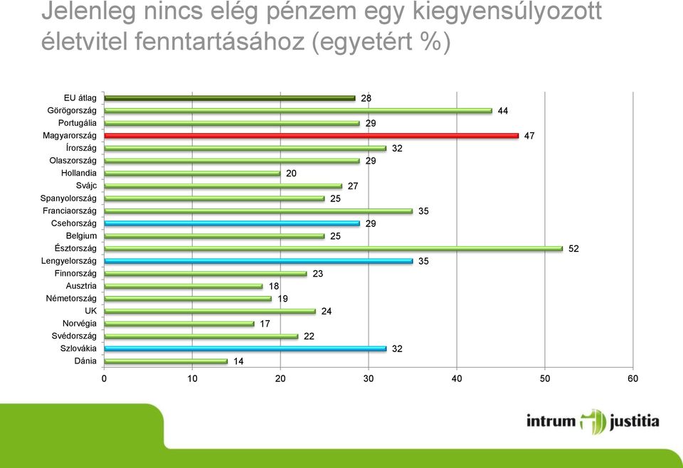 Franciaország Csehország Belgium Észtország Lengyelország Finnország Ausztria Németország UK