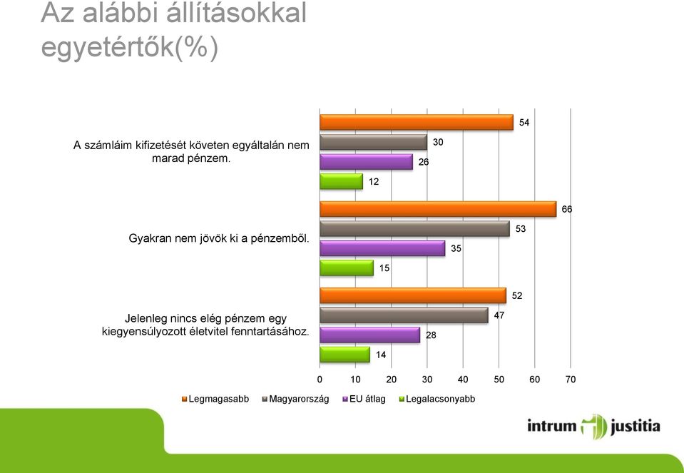 35 53 15 52 Jelenleg nincs elég pénzem egy kiegyensúlyozott életvitel