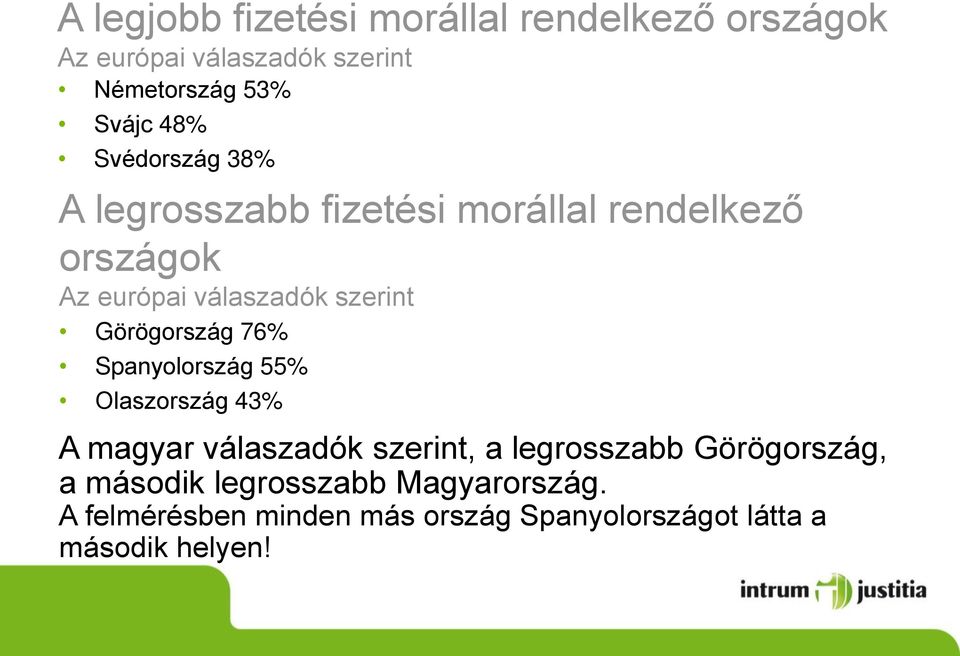 Görögország 76% Spanyolország 55% Olaszország 43% A magyar válaszadók szerint, a legrosszabb