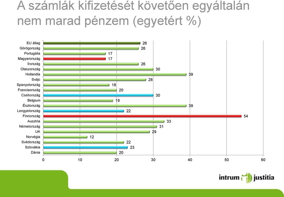 Csehország Belgium Észtország Lengyelország Finnország Ausztria Németország UK Norvégia