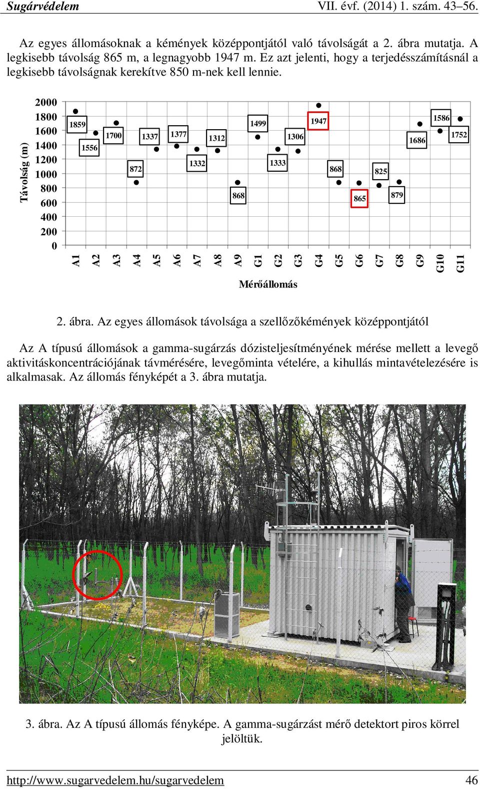 (m) Az egyes állomásoknak a kémények középpontjától való távolságát a 2. ábra mutatja. A legkisebb távolság 865 m, a legnagyobb 1947 m.