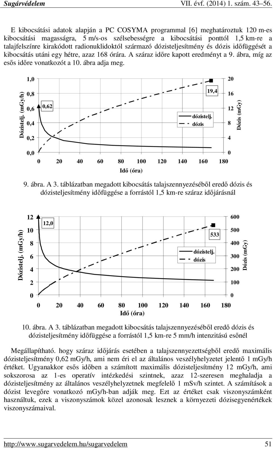 ábra adja meg. 1, 2 Dózistelj. (mgy/h),8,6,4,2,62 dózistelj. dózis 19,4 16 12 8 4 Dózis (mgy), 2 4 6 8 1 12 14 16 18 Idı (óra) 9. ábra. A 3.