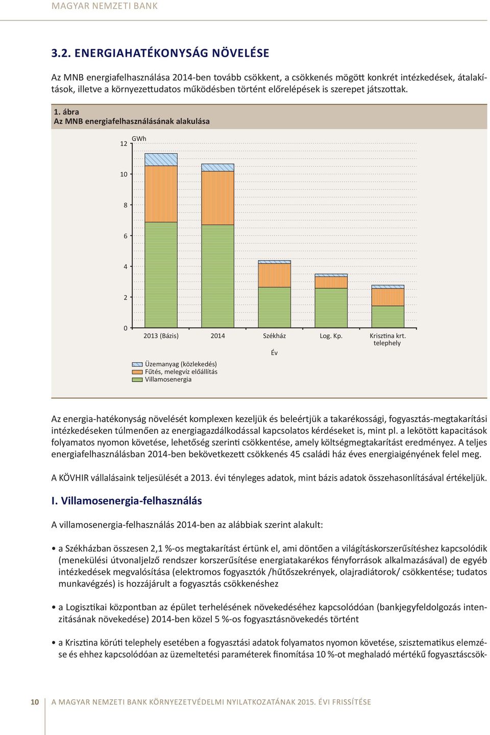szerepet játszottak. 1. ábra Az MNB energiafelhasználásának alakulása 12 GWh 10 8 6 4 2 0 2013 (Bázis) 2014 Székház Log. Kp. Krisztina krt.