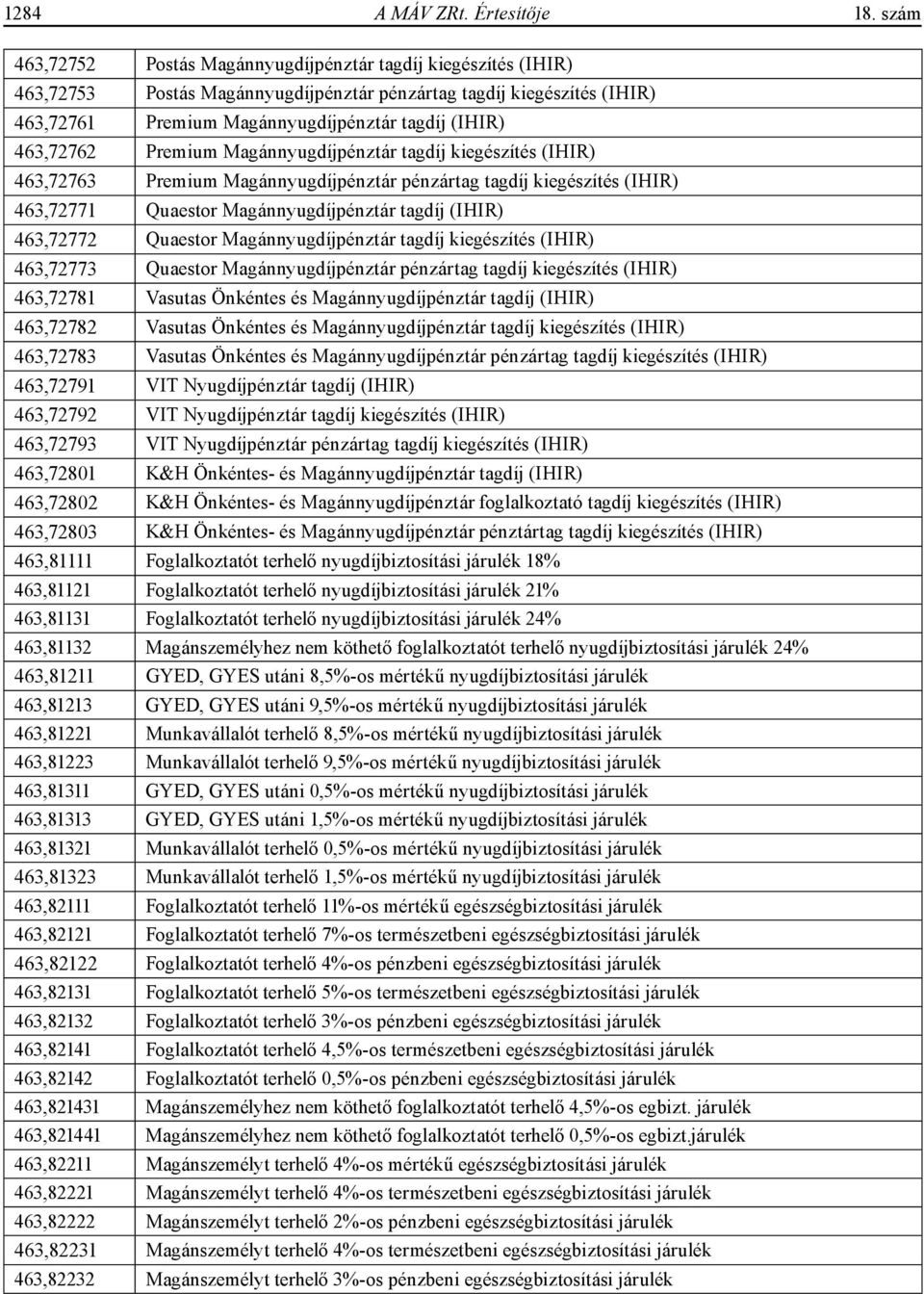 463,72762 Premium Magánnyugdíjpénztár tagdíj kiegészítés (IHIR) 463,72763 Premium Magánnyugdíjpénztár pénzártag tagdíj kiegészítés (IHIR) 463,72771 Quaestor Magánnyugdíjpénztár tagdíj (IHIR)