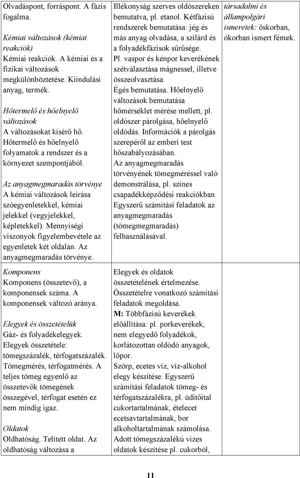 Az anyagmegmaradás törvénye A kémiai változások leírása szóegyenletekkel, kémiai jelekkel (vegyjelekkel, képletekkel). Mennyiségi viszonyok figyelembevétele az egyenletek két oldalán.
