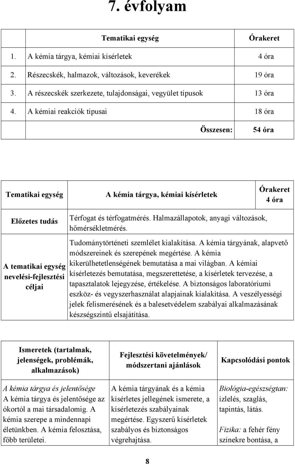 A kémiai reakciók típusai 18 óra Összesen: 54 óra Tematikai egység A kémia tárgya, kémiai kísérletek Órakeret 4 óra Előzetes tudás A tematikai egység nevelési-fejlesztési céljai Térfogat és