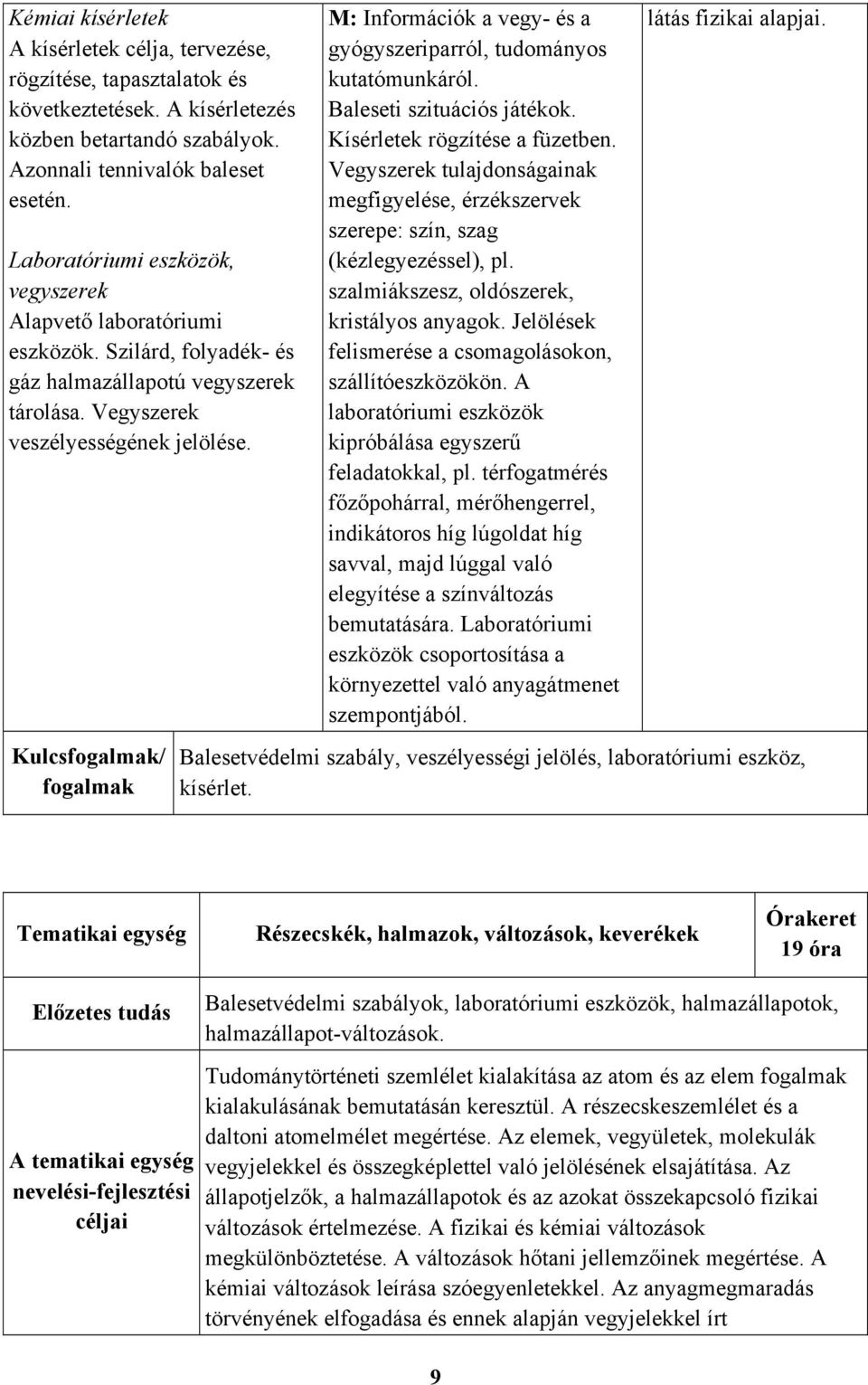 Kulcsfogalmak/ fogalmak M: Információk a vegy- és a gyógyszeriparról, tudományos kutatómunkáról. Baleseti szituációs játékok. Kísérletek rögzítése a füzetben.
