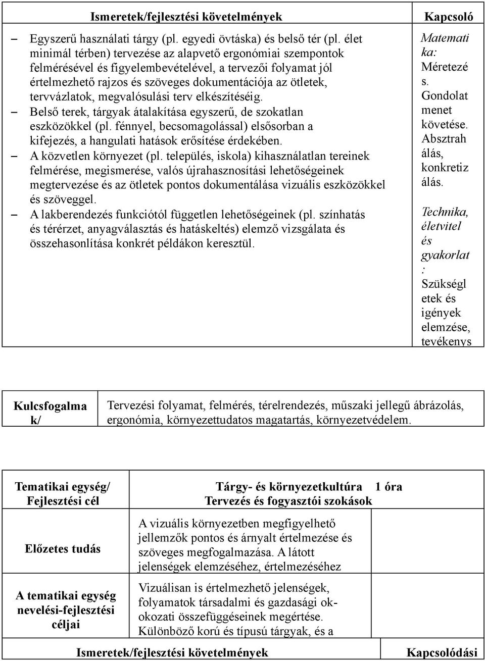 megvalósulási terv elkészítéséig. Belső terek, tárgyak átalakítása egyszerű, de szokatlan eszközökkel (pl. fénnyel, becsomagolással) elsősorban a kifejezés, a hangulati hatások erősítése érdekében.