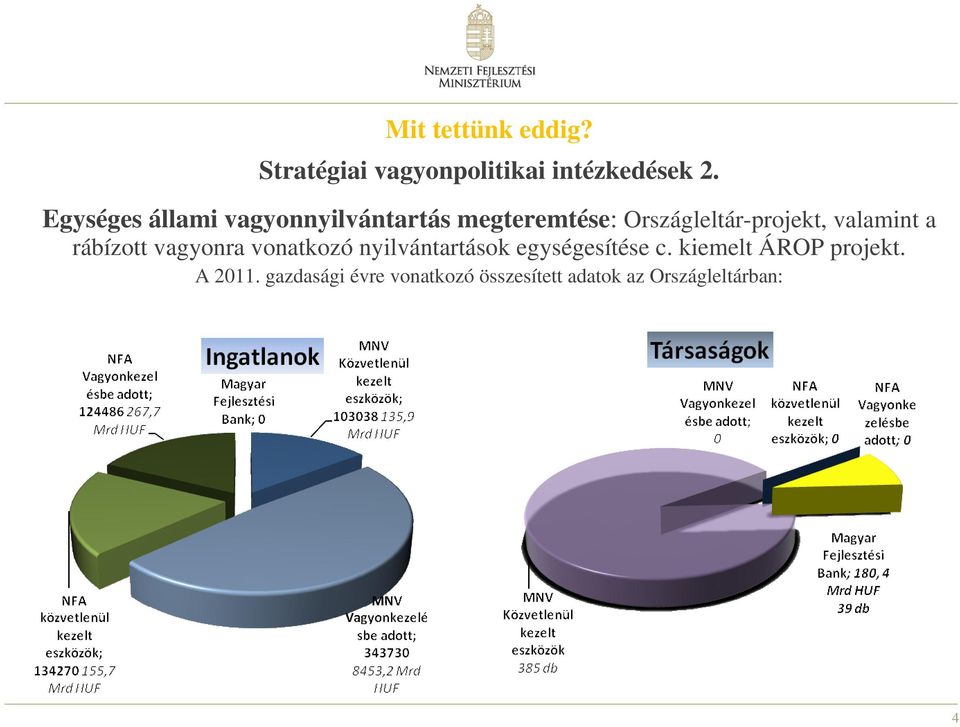 valamint a rábízott vagyonra vonatkozó nyilvántartások egységesítése c.