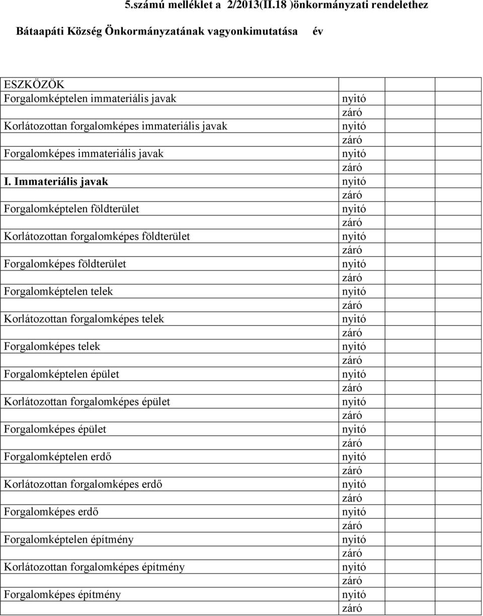 immateriális javak Forgalomképes immateriális javak I.