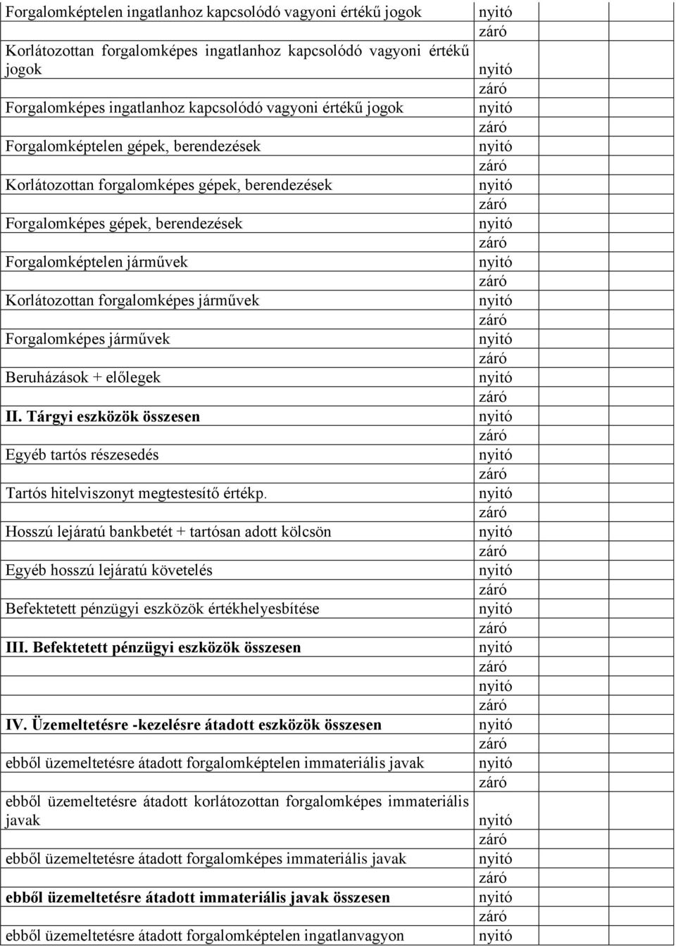 járművek Beruházások + előlegek II. Tárgyi eszközök összesen Egyéb tartós részesedés Tartós hitelviszonyt megtestesítő értékp.