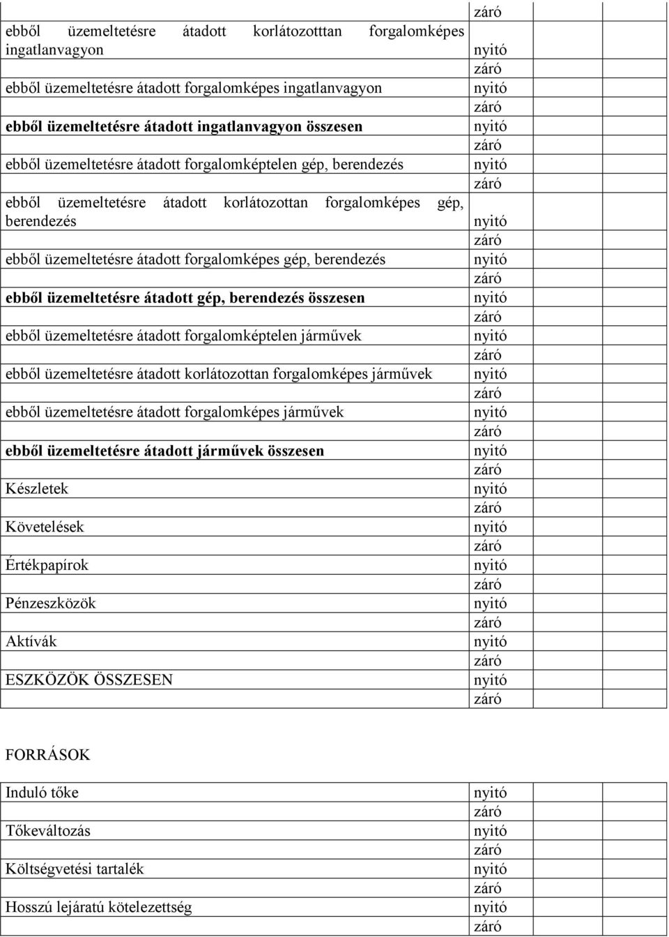 üzemeltetésre átadott gép, berendezés összesen ebből üzemeltetésre átadott forgalomképtelen járművek ebből üzemeltetésre átadott korlátozottan forgalomképes járművek ebből üzemeltetésre átadott