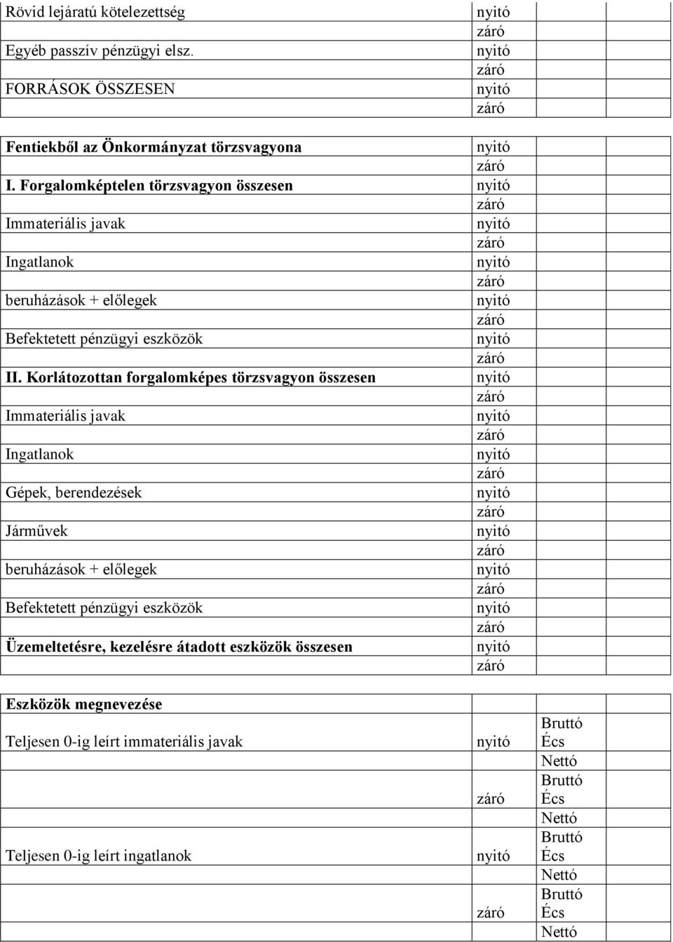 Korlátozottan forgalomképes törzsvagyon összesen Immateriális javak Ingatlanok Gépek, berendezések Járművek beruházások + előlegek