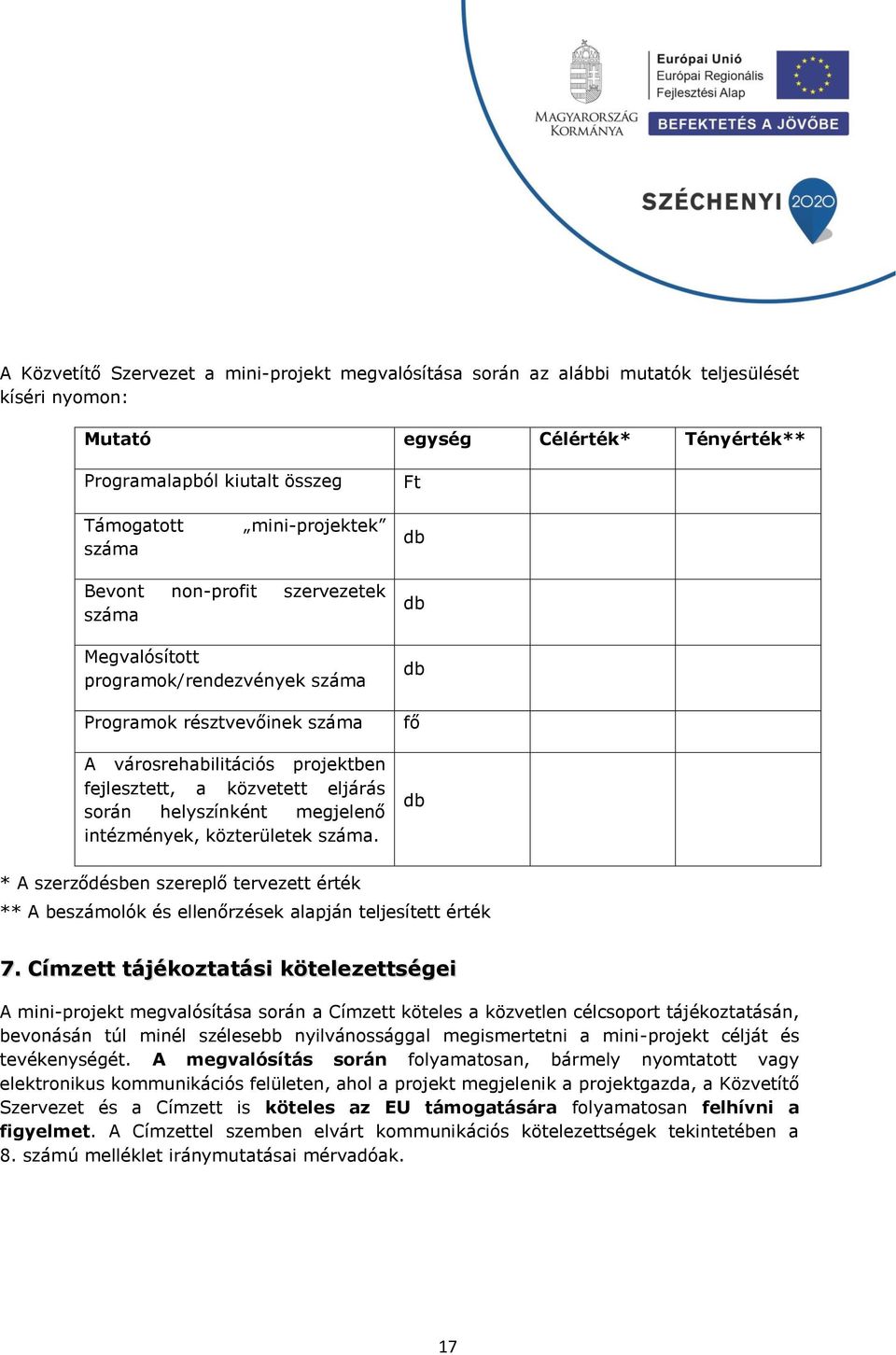 helyszínként megjelenő intézmények, közterületek száma. db db fő db * A szerződésben szereplő tervezett érték ** A beszámolók és ellenőrzések alapján teljesített érték 7.