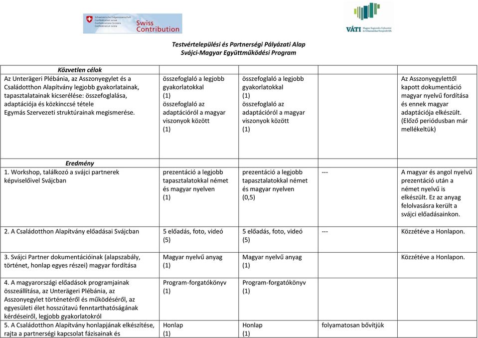 összefoglaló a legjobb gyakorlatokkal összefoglaló az adaptációról a magyar viszonyok között összefoglaló a legjobb gyakorlatokkal összefoglaló az adaptációról a magyar viszonyok között Az