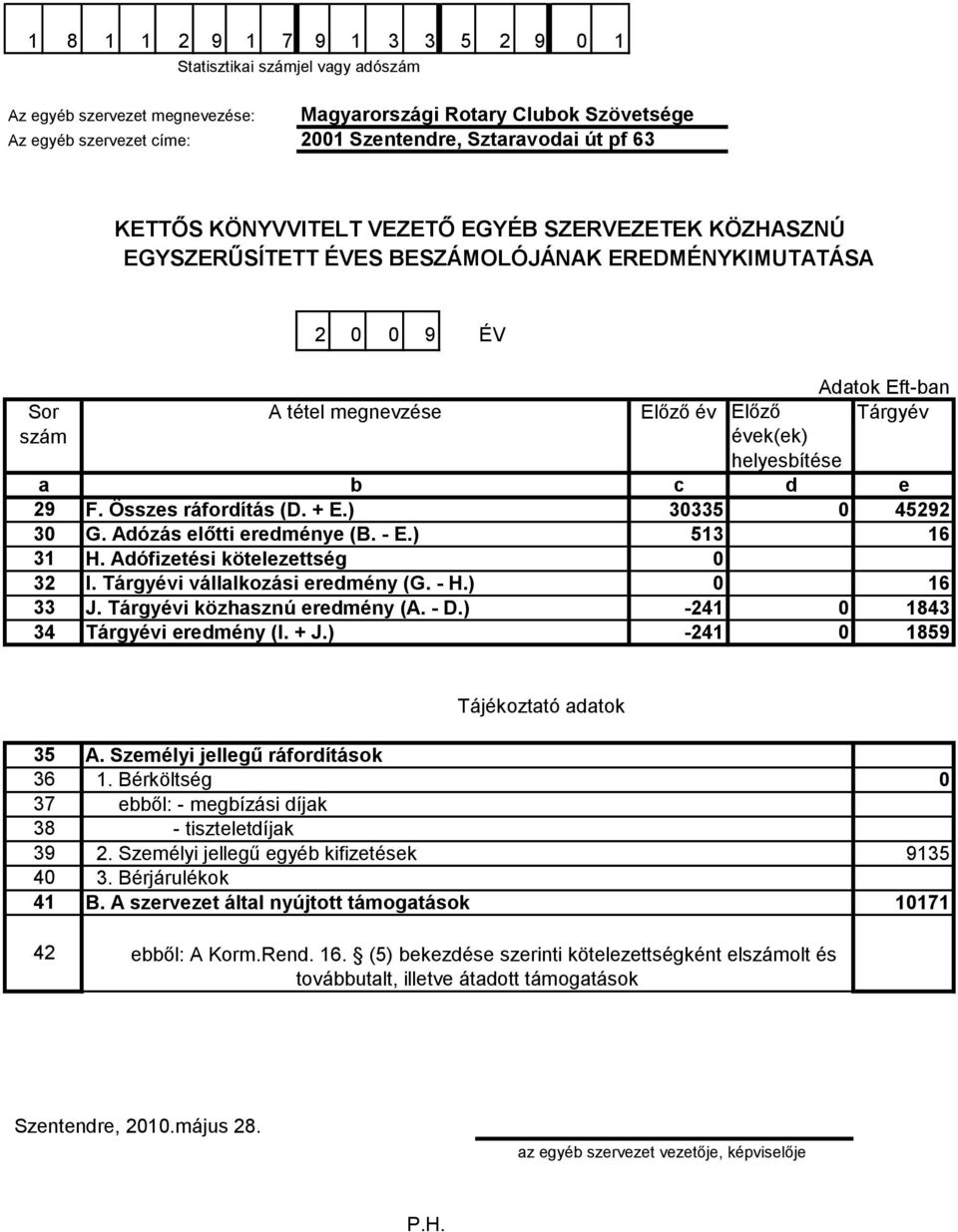 Adózás előtti eredménye (B. - E.) 31 H. Adófizetési kötelezettség 32 I. Tárgyévi vállalkozási eredmény (G. - H.) 33 J. Tárgyévi közhasznú eredmény (A. - D.) 34 Tárgyévi eredmény (I. + J.