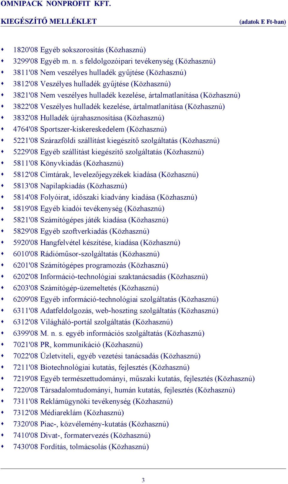 (Közhasznú) 3822'08 Veszélyes hulladék kezelése, ártalmatlanítása (Közhasznú) 3832'08 Hulladék újrahasznosítása (Közhasznú) 4764'08 Sportszer-kiskereskedelem (Közhasznú) 5221'08 Szárazföldi