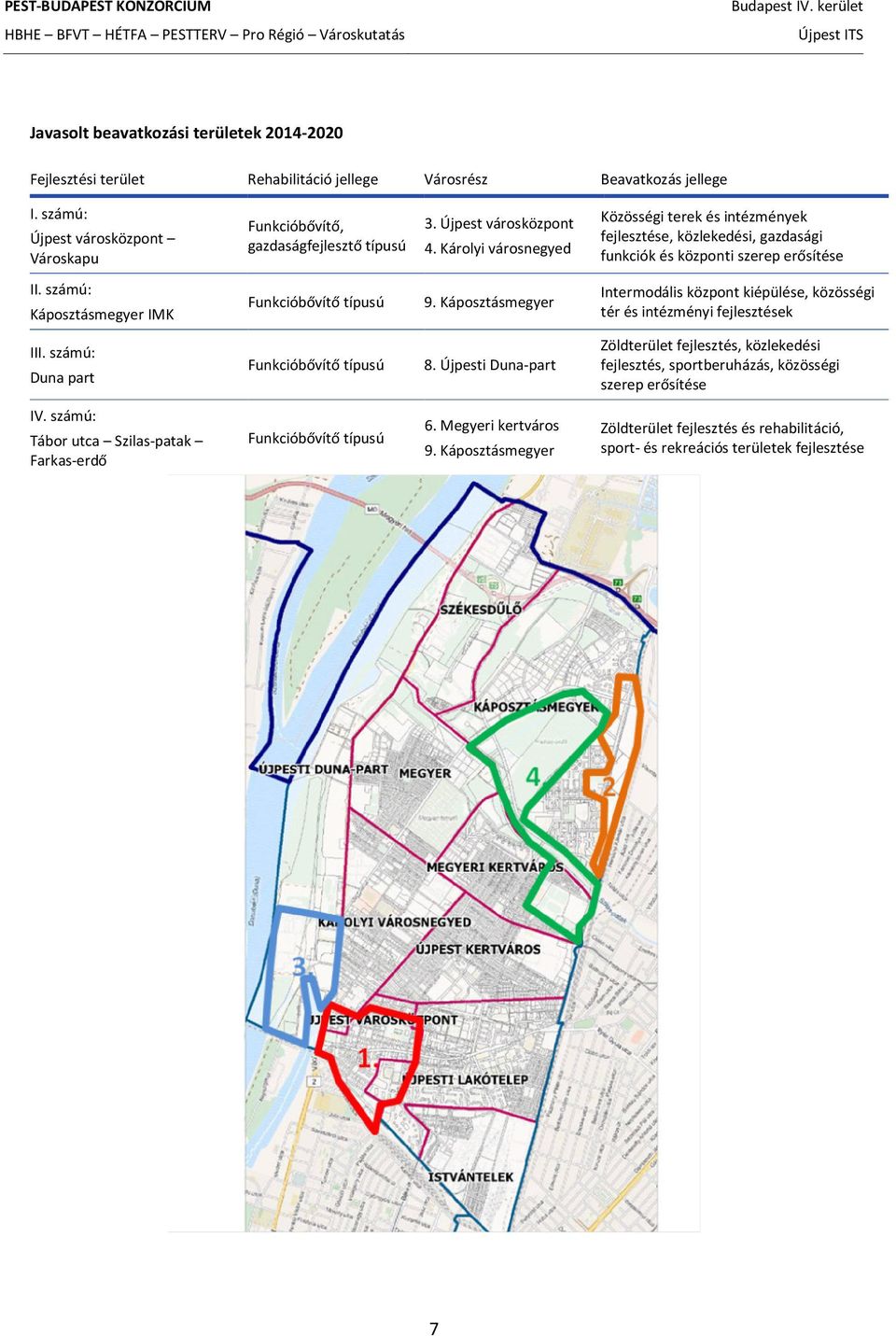 számú: Káposztásmegyer IMK Funkcióbővítő típusú 9. Káposztásmegyer Intermodális központ kiépülése, közösségi tér és intézményi fejlesztések III. számú: Duna part Funkcióbővítő típusú 8.