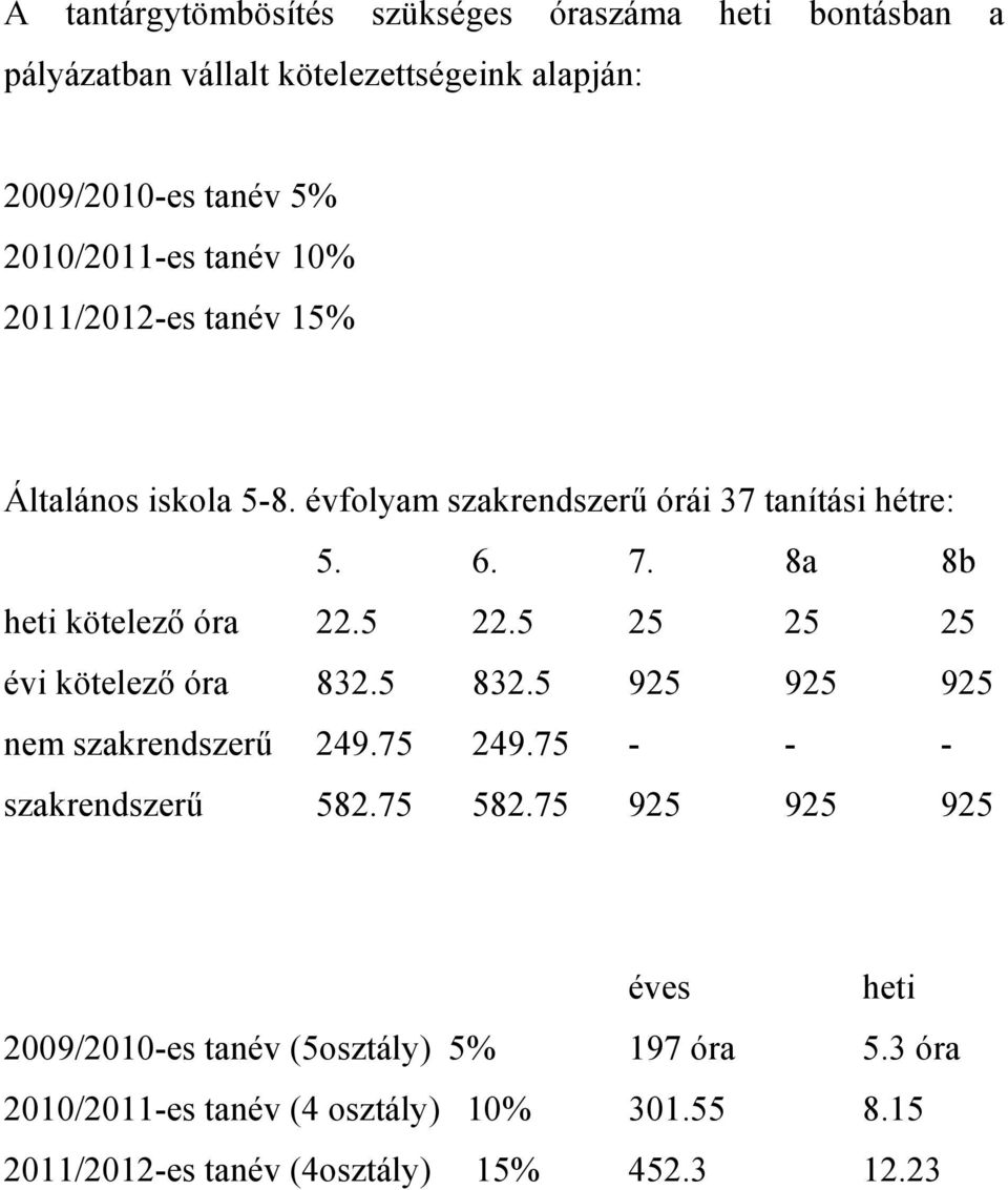 5 25 25 25 évi kötelezı óra 832.5 832.5 925 925 925 nem szakrendszerő 249.75 249.75 - - - szakrendszerő 582.75 582.