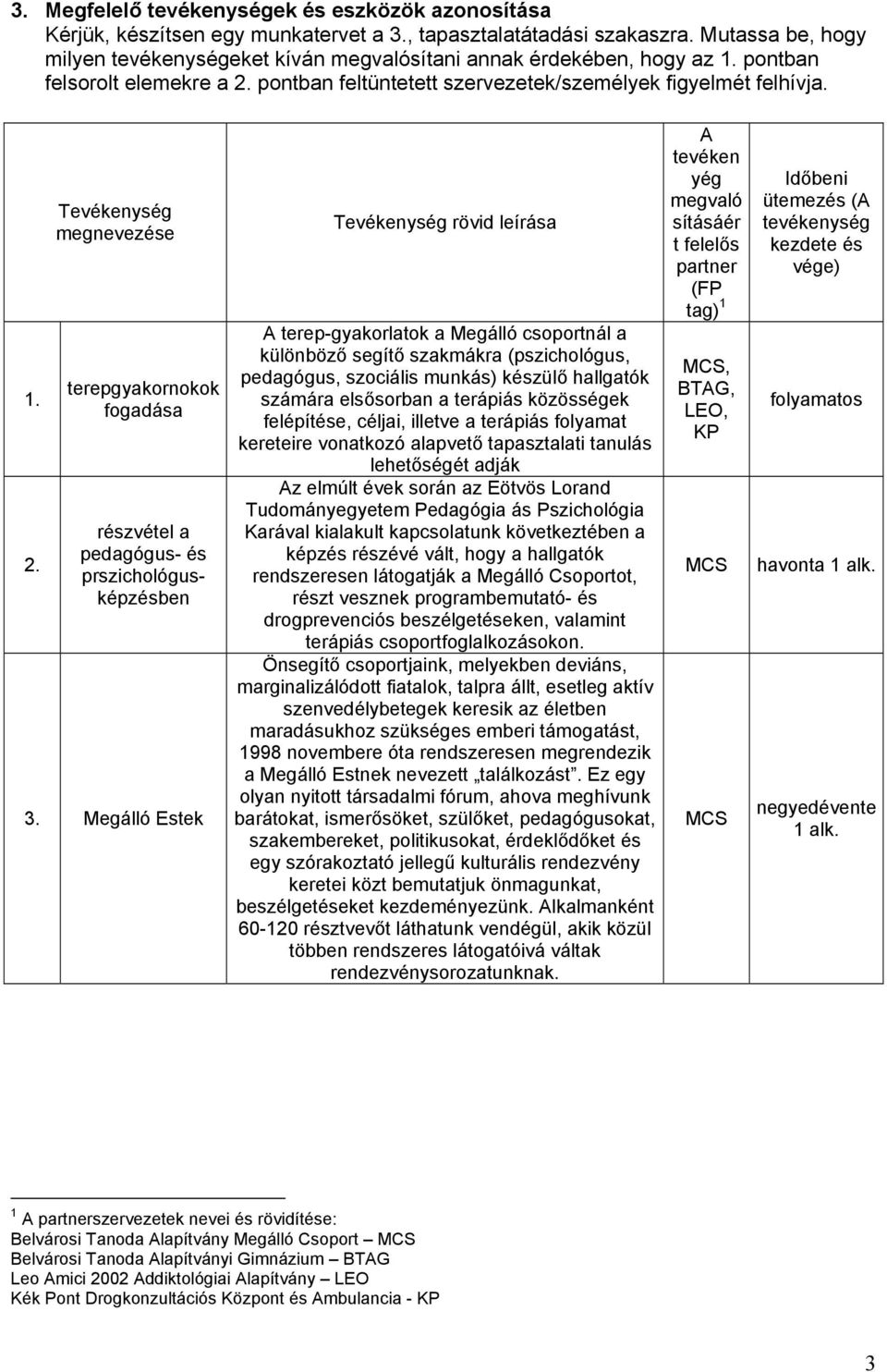 pontban feltüntetett szervezetek/személyek figyelmét felhívja. 1. 2. Tevékenység megnevezése terepgyakornokok fogadása részvétel a pedagógus- és prszichológusképzésben 3.