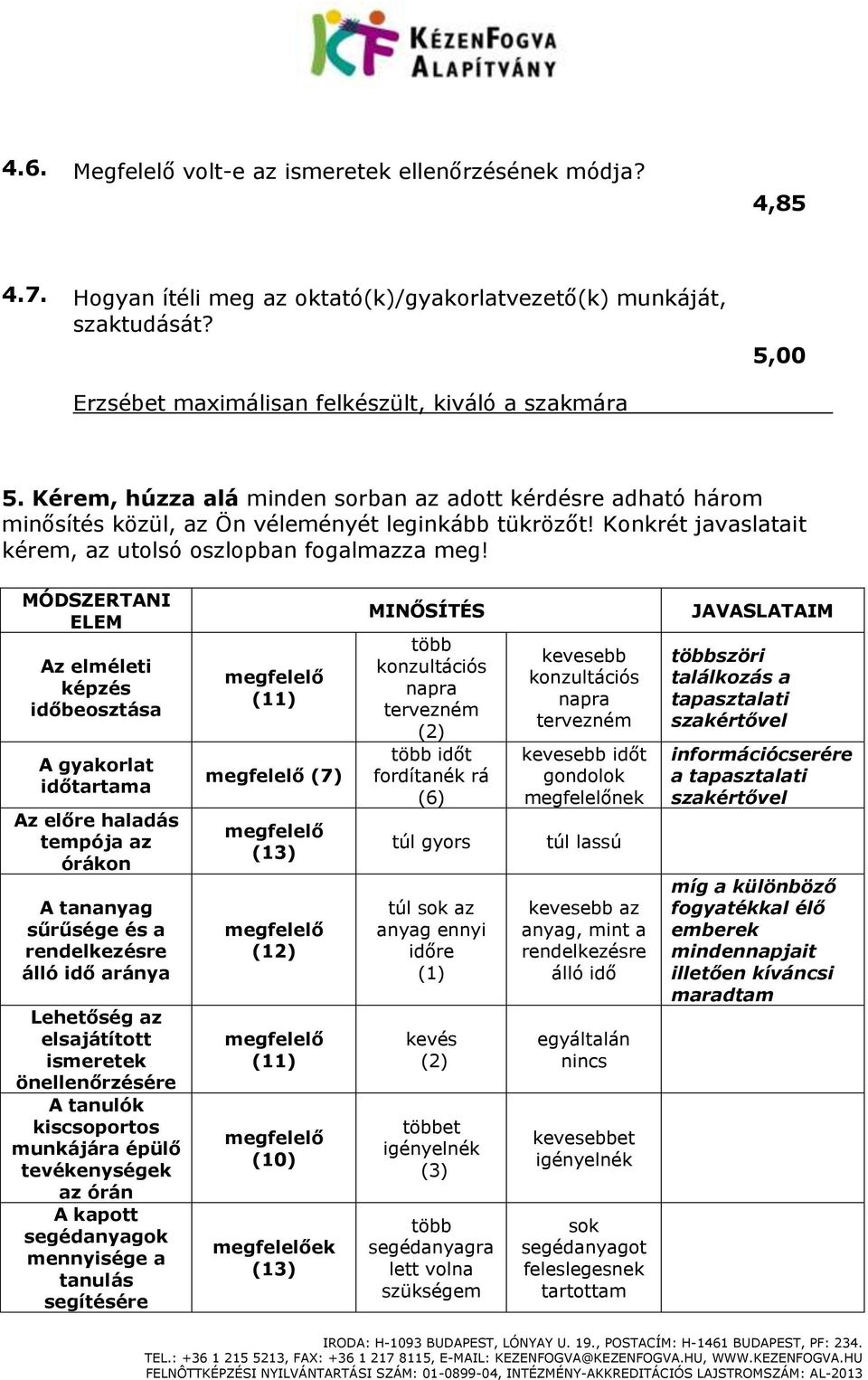 MÓDSZERTANI ELEM Az elméleti képzés időbeosztása A gyakorlat időtartama Az előre haladás tempója az órákon A tananyag sűrűsége és a rendelkezésre álló idő aránya Lehetőség az elsajátított ismeretek