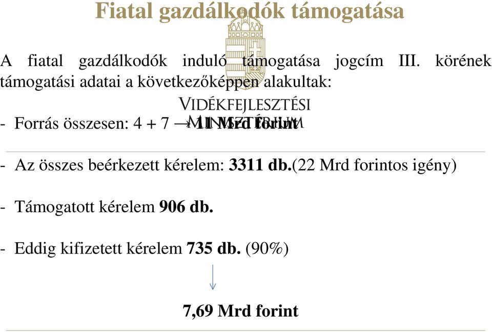 11 Mrd forint - Az összes beérkezett kérelem: 3311 db.