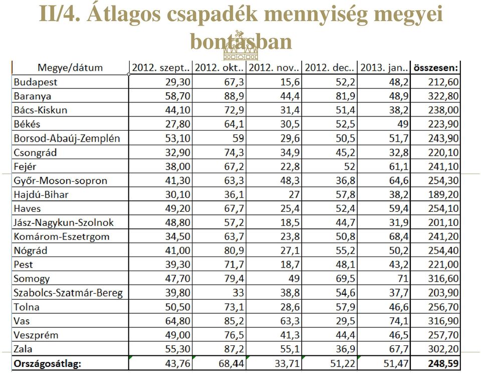 csapadék